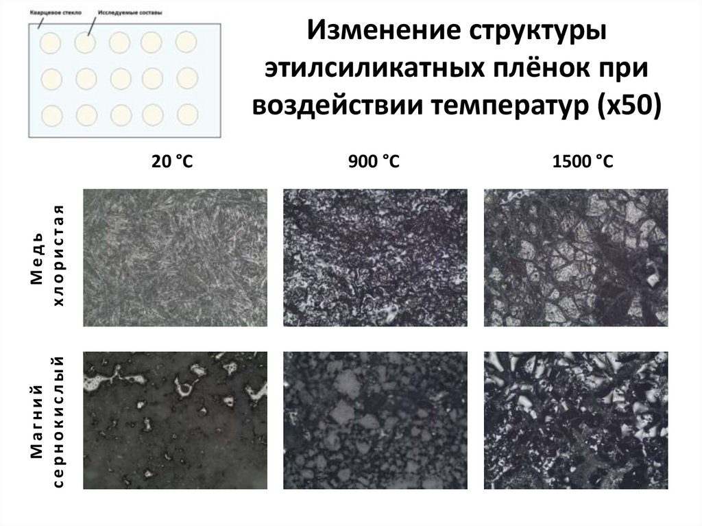 Изменение структуры этилсиликатных плёнок при воздействии температур (x50)