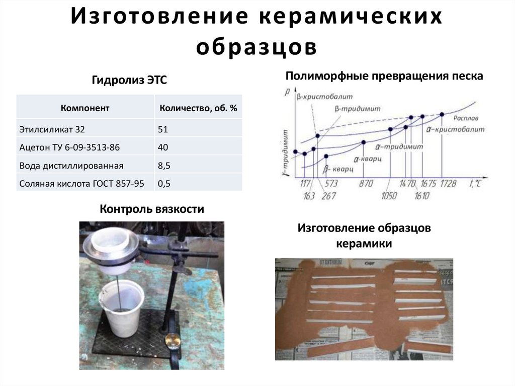 Изготовление керамических образцов
