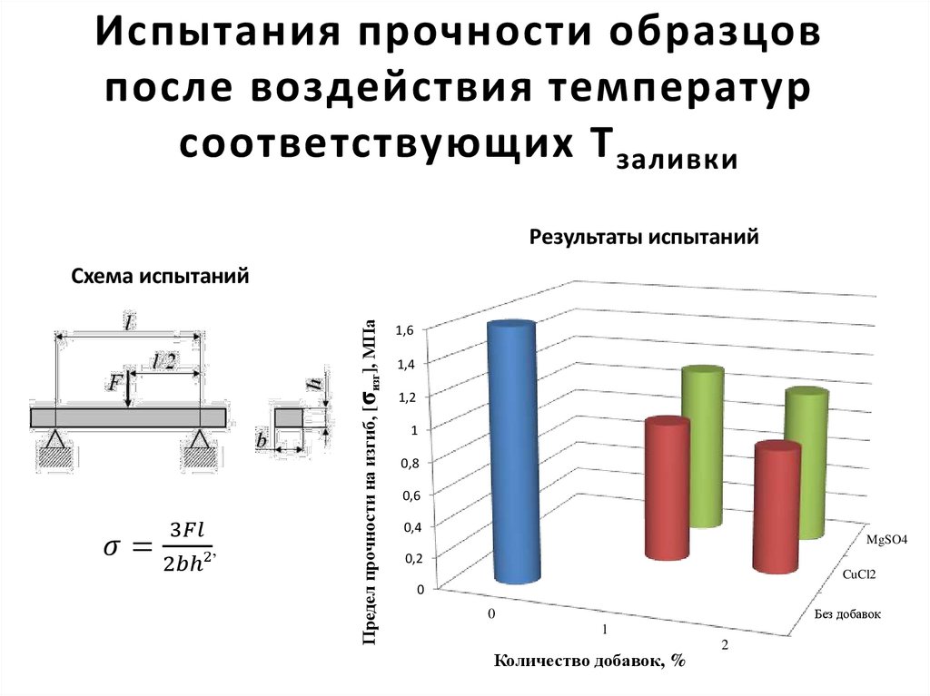Испытания прочности образцов после воздействия температур соответствующих Tзаливки