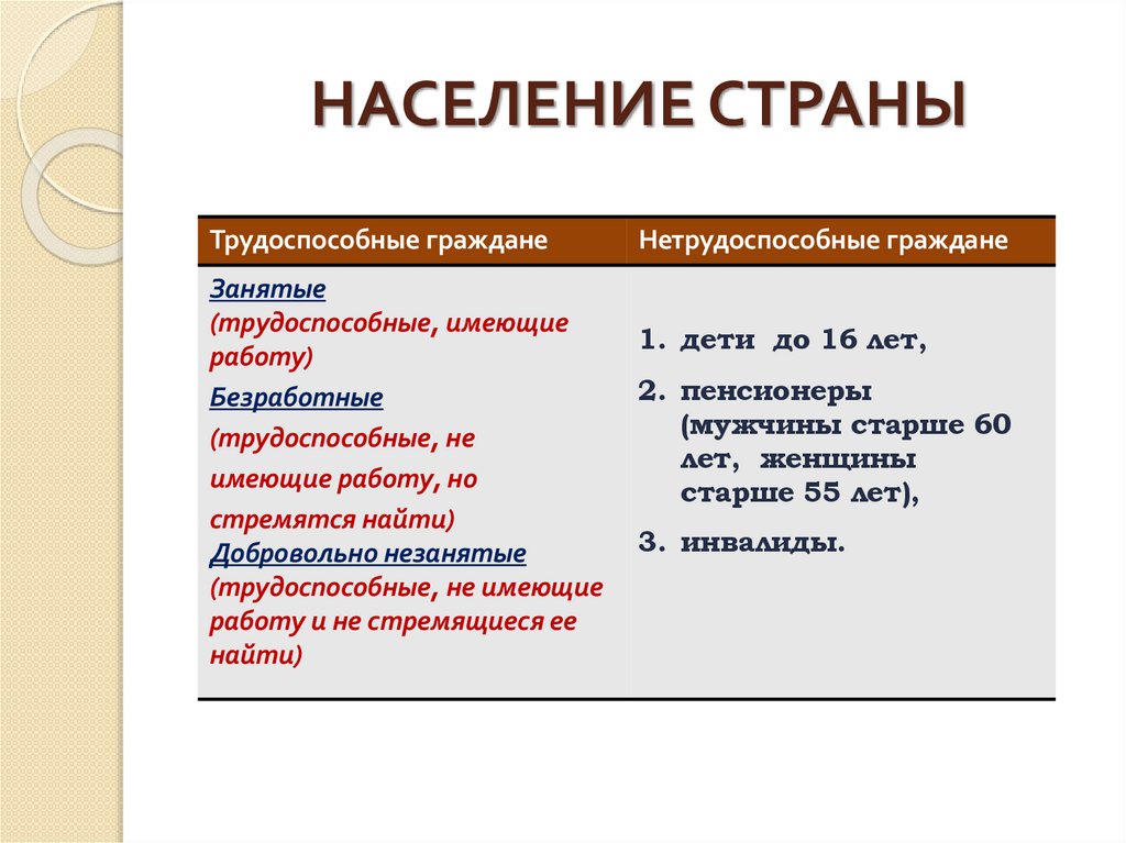 НАСЕЛЕНИЕ СТРАНЫ