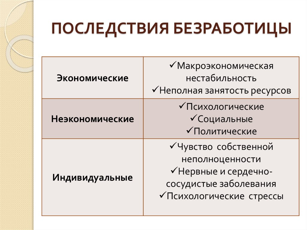 ПОСЛЕДСТВИЯ БЕЗРАБОТИЦЫ