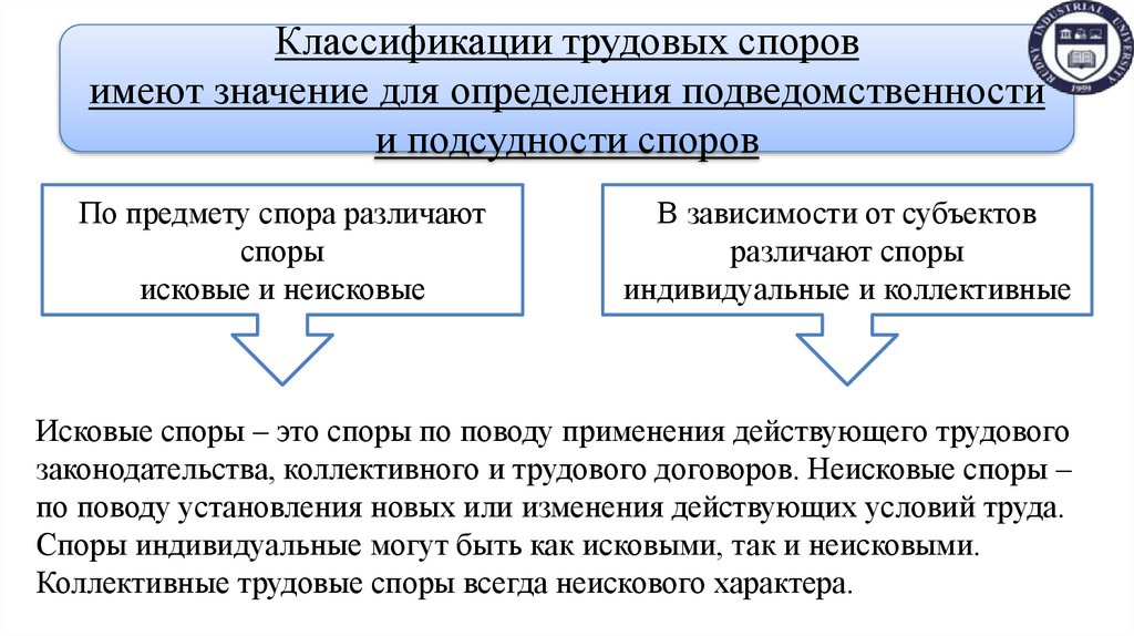 Исковые споры