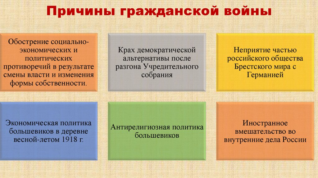 Причины гражданской войны