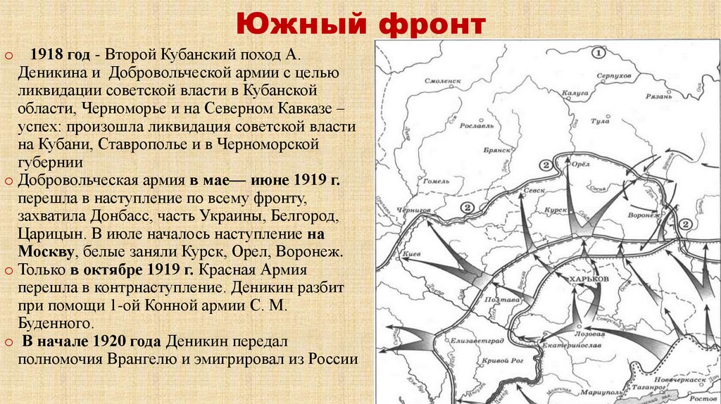 Южный фронт