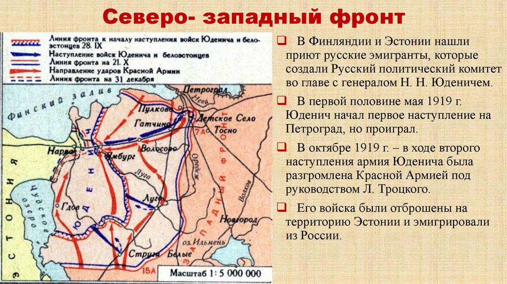 Северо- западный фронт