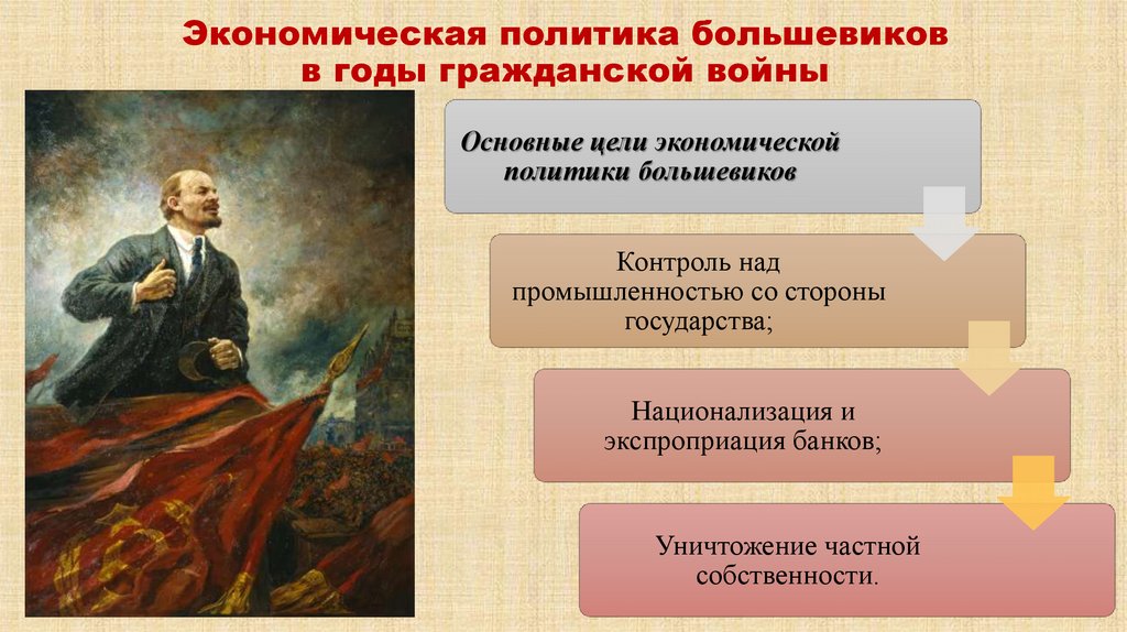 Экономическая политика большевиков в годы гражданской войны