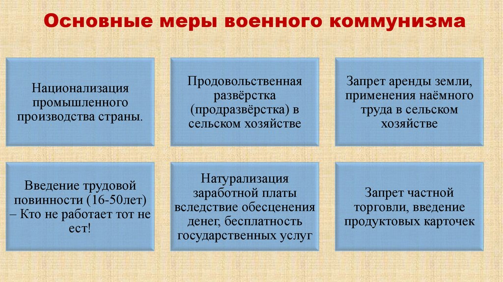 Основные меры военного коммунизма