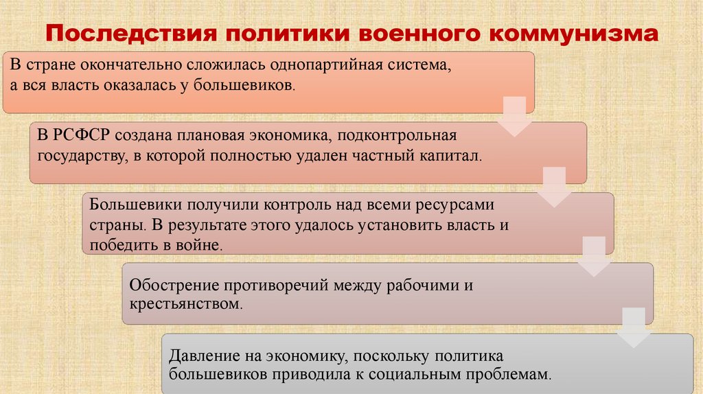 Последствия политики военного коммунизма