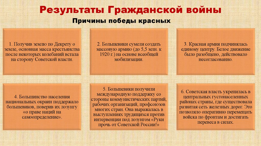 Результаты Гражданской войны