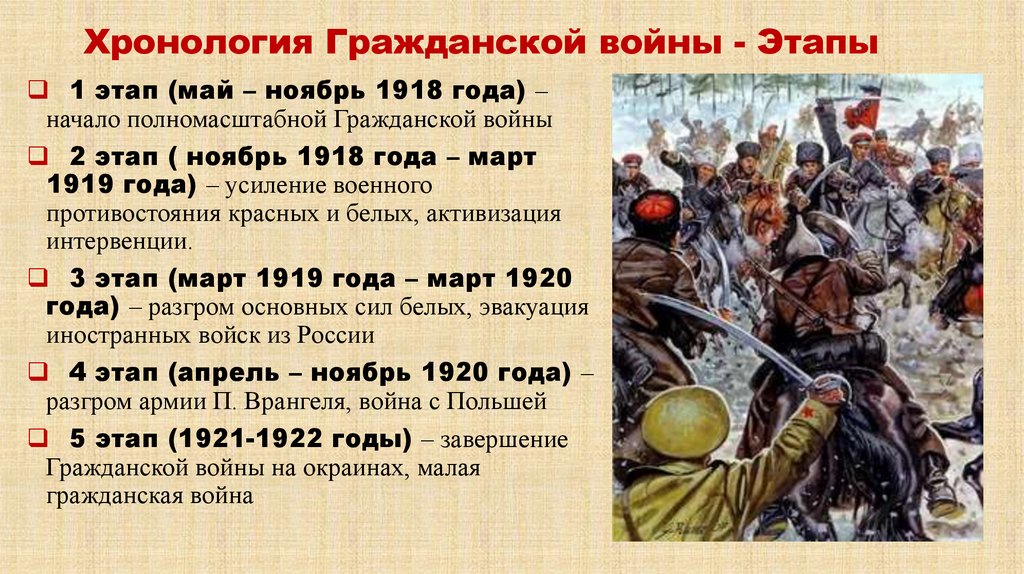 Хронология Гражданской войны - Этапы