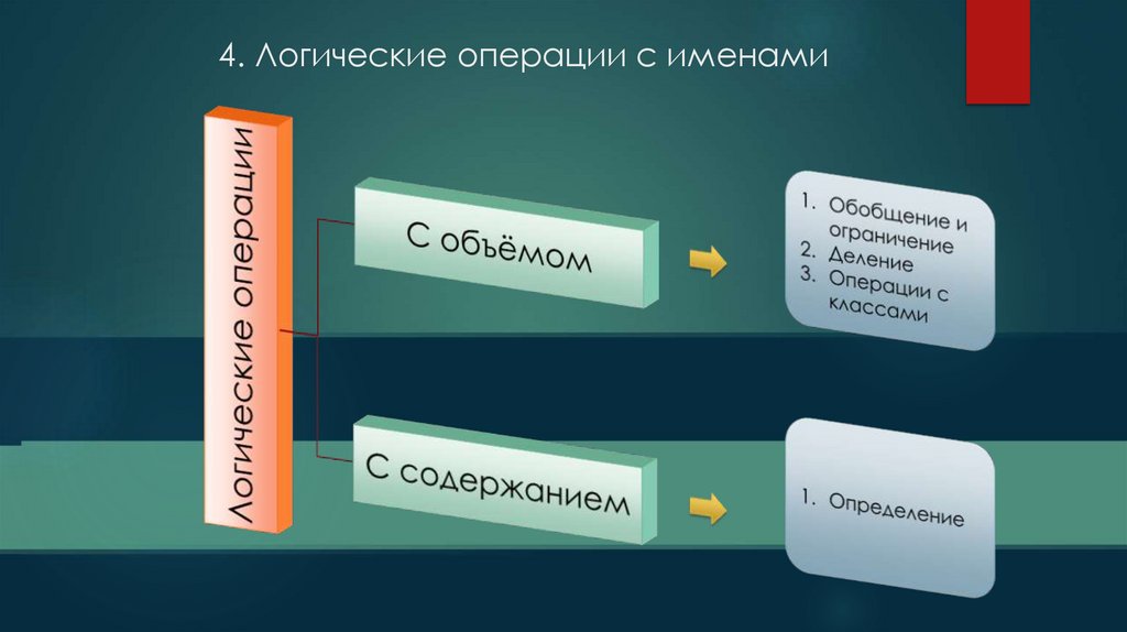 4. Логические операции с именами
