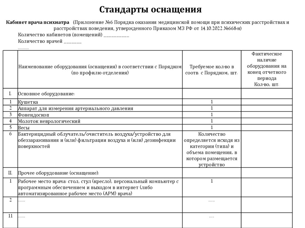 Стандарты оснащения