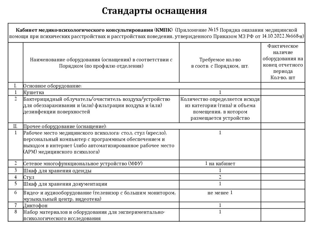 Стандарты оснащения