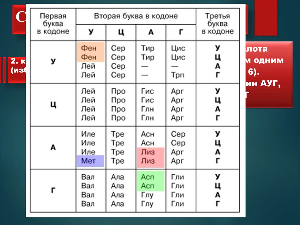 Свойства генетического кода