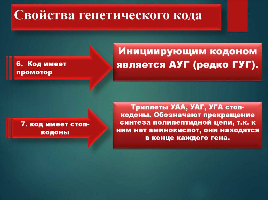 Свойства генетического кода