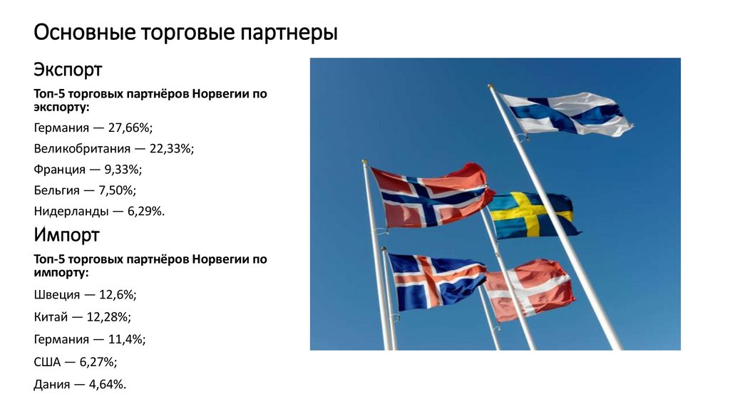Основные торговые партнеры