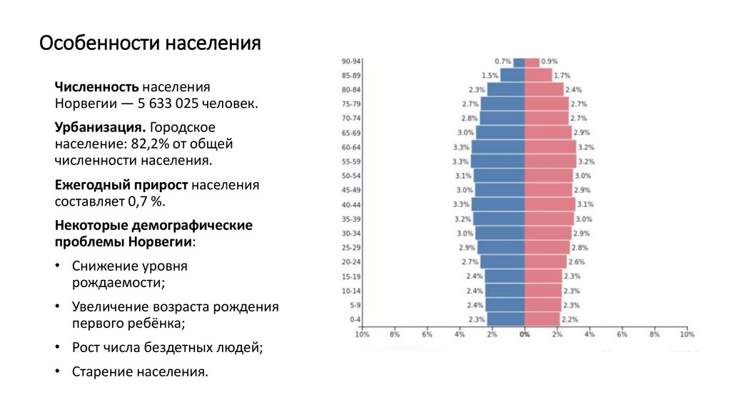 Особенности населения