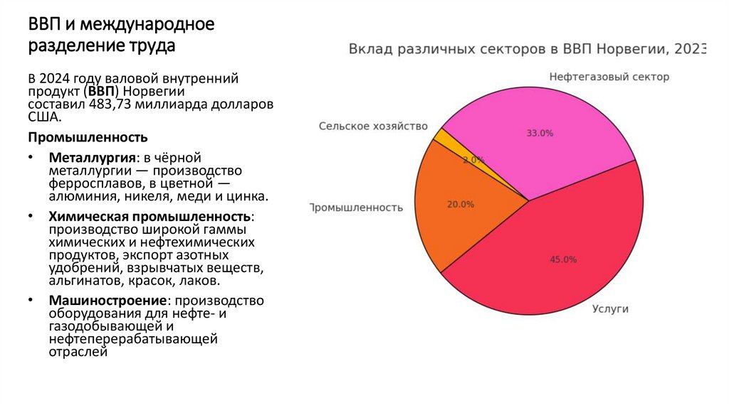ВВП и международное разделение труда