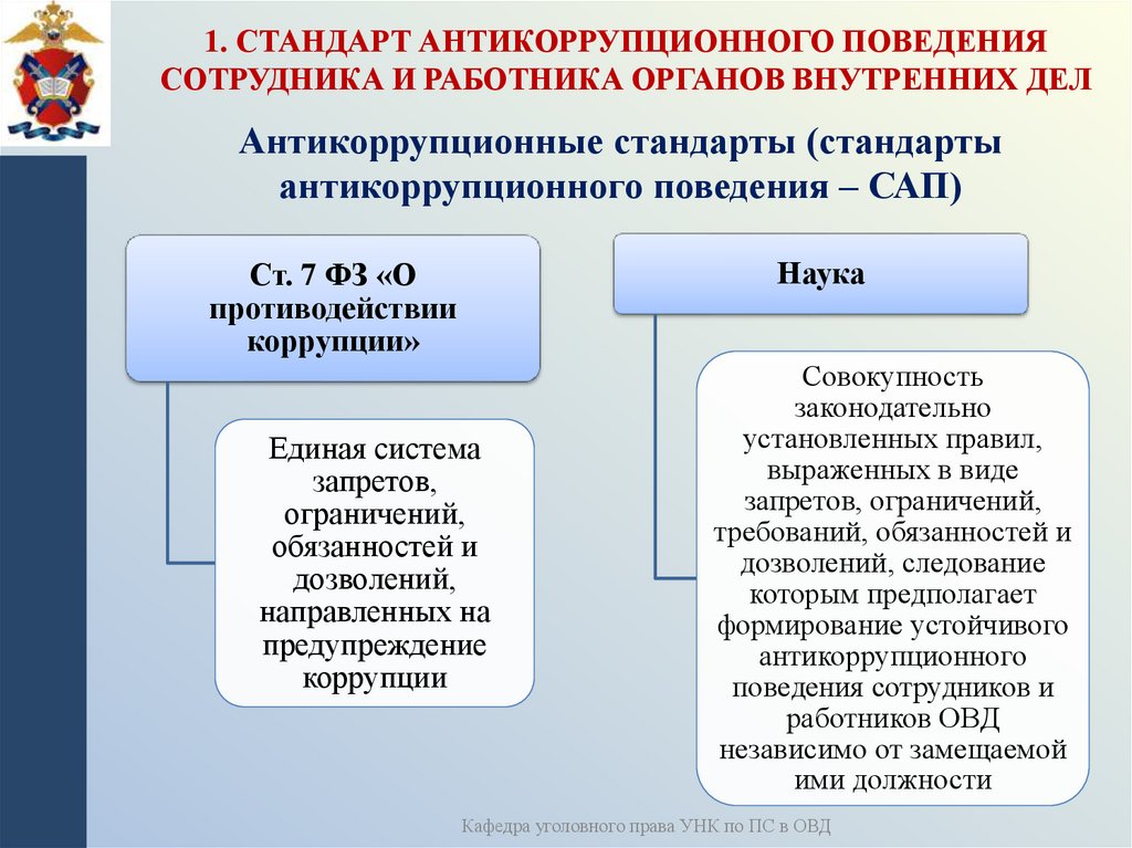 1. Стандарт антикоррупционного поведения сотрудника и работника органов внутренних дел
