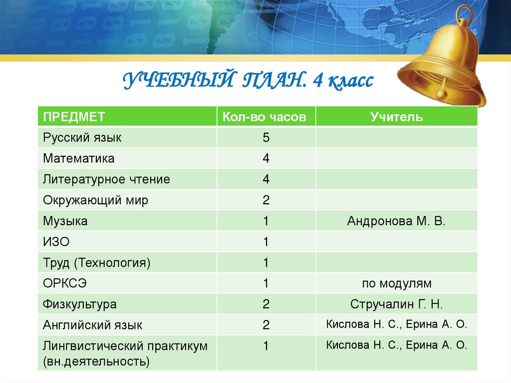 УЧЕБНЫЙ ПЛАН. 4 класс