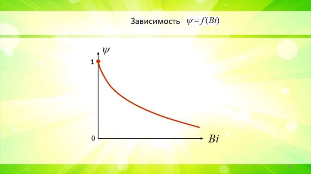Зависимость