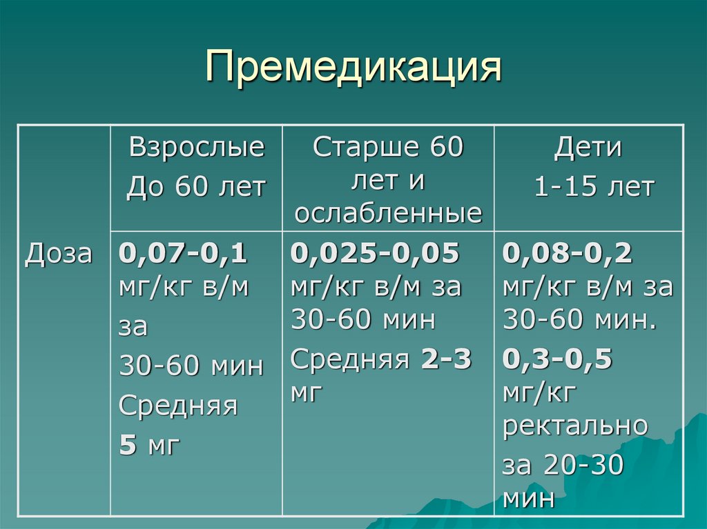 Премедикация