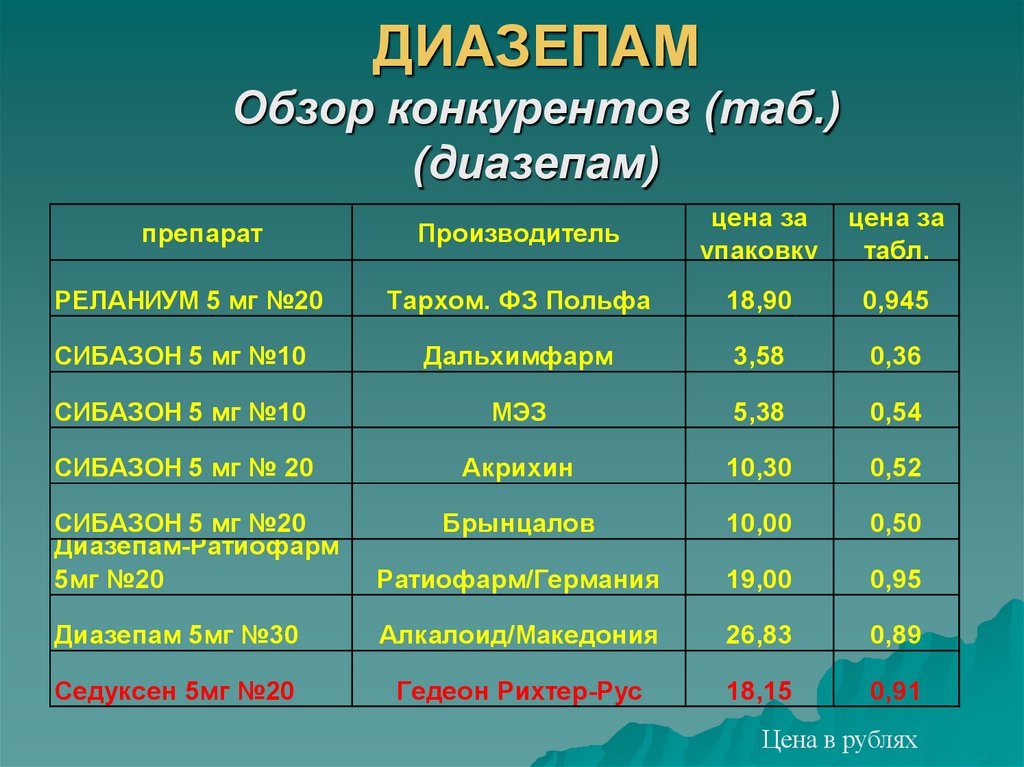 ДИАЗЕПАМ Обзор конкурентов (таб.) (диазепам)