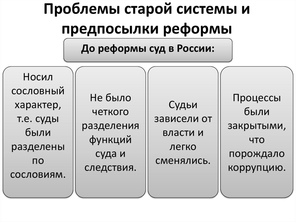 Проблемы старой системы и предпосылки реформы