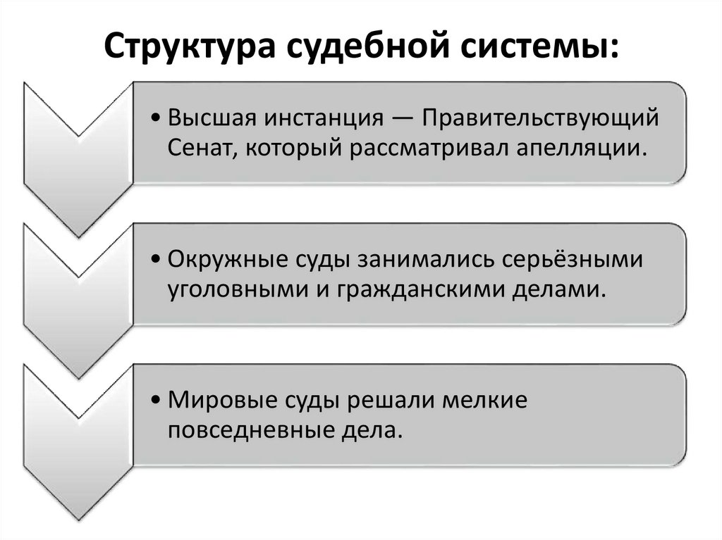 Структура судебной системы: