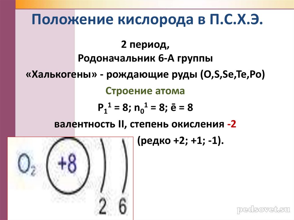 Положение кислорода в П.С.Х.Э.
