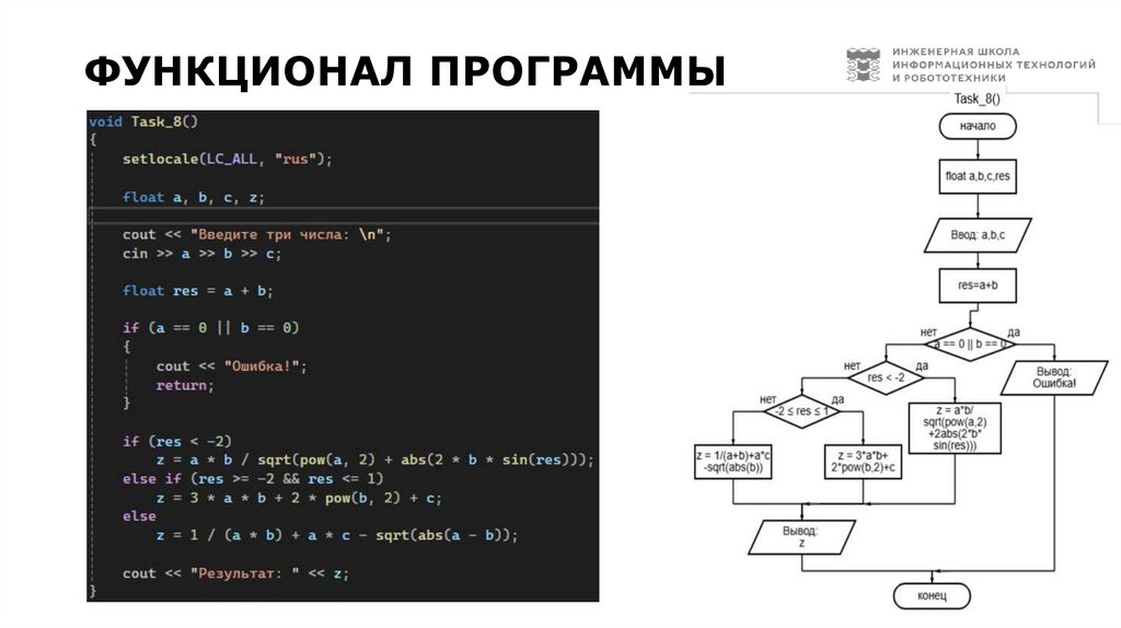 Функционал программы