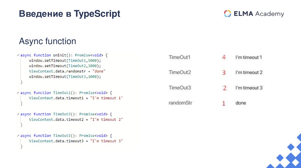Введение в TypeScript