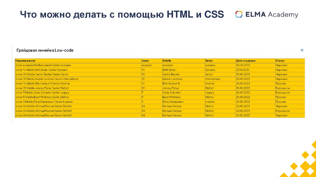 Что можно делать с помощью HTML и CSS