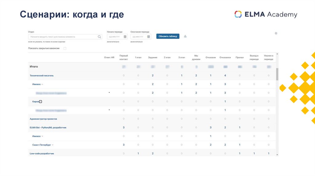 Сценарии: когда и где