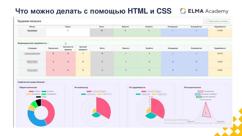 Что можно делать с помощью HTML и CSS