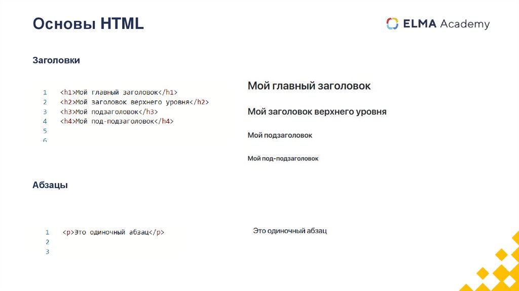 Основы HTML