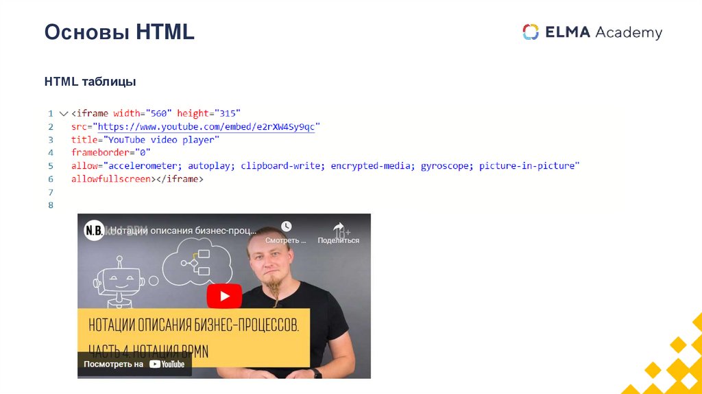 Основы HTML