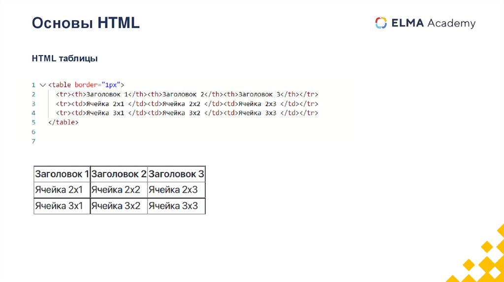 Основы HTML