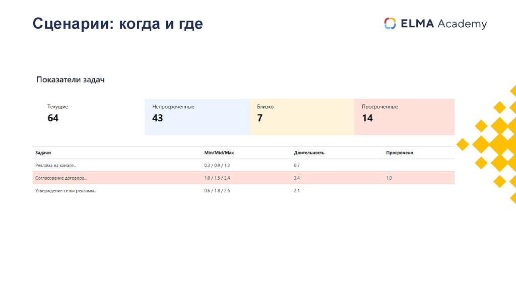 Сценарии: когда и где