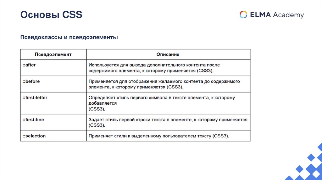 Основы CSS