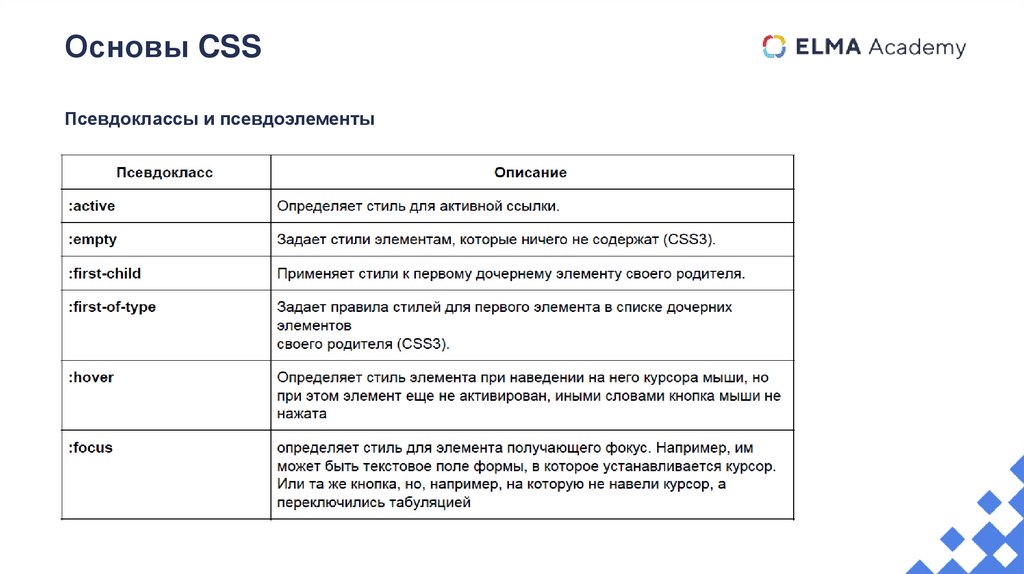 Основы CSS