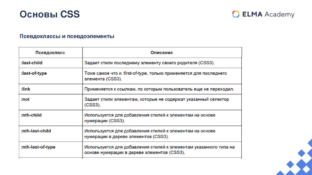 Основы CSS