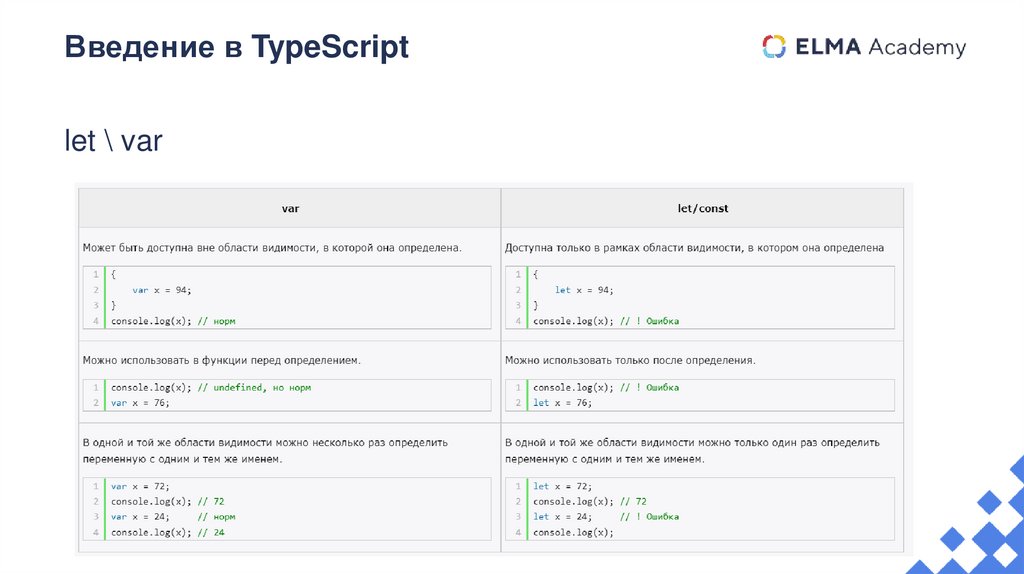 Введение в TypeScript