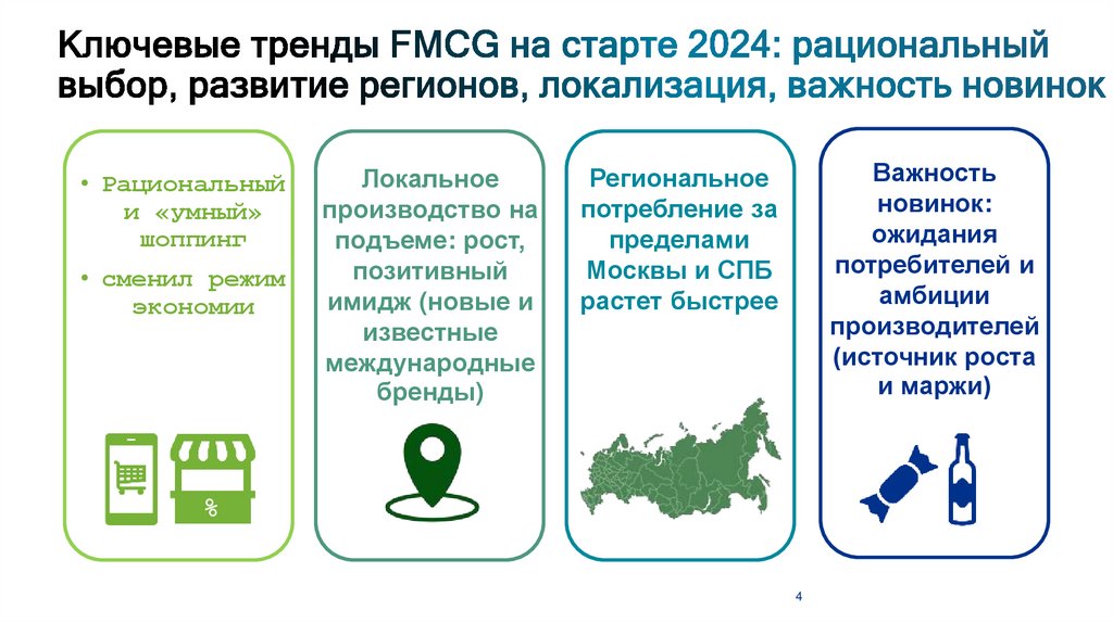 Ключевые тренды FMCG на старте 2024: рациональный выбор, развитие регионов, локализация, важность новинок