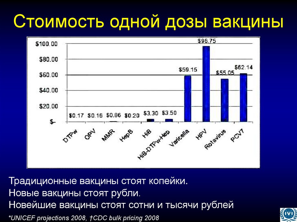 Стоимость одной дозы вакцины