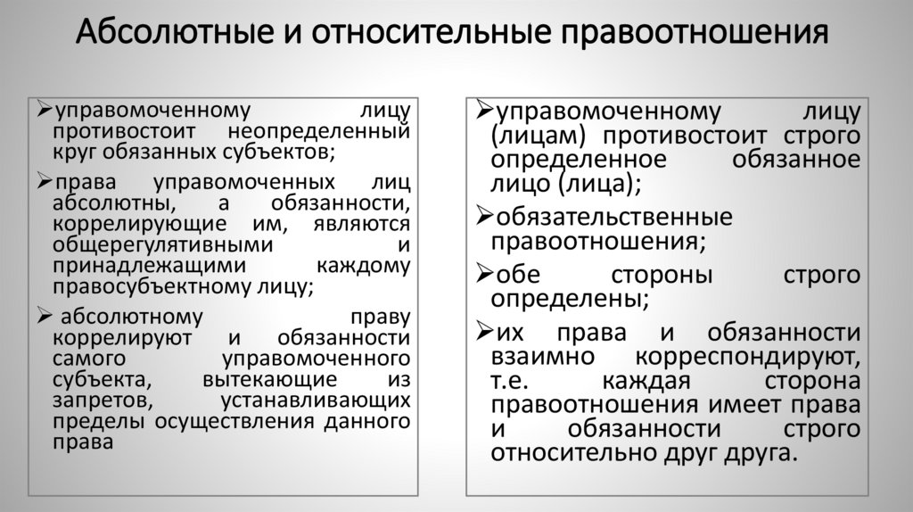 Абсолютные и относительные правоотношения