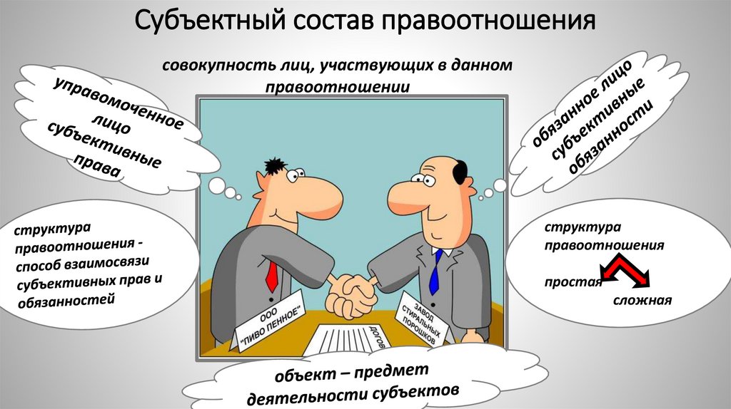 Субъектный состав правоотношения