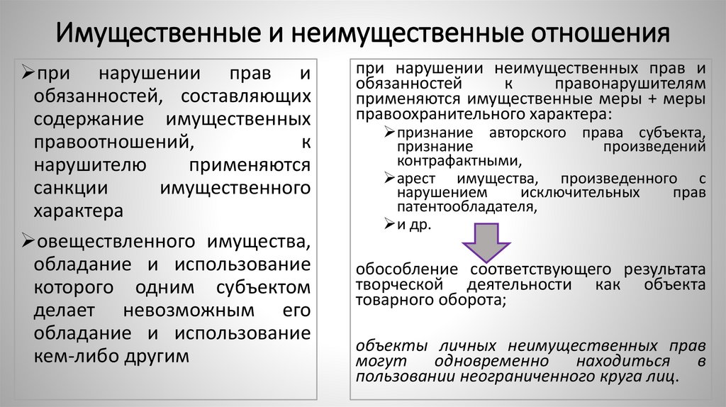 Имущественные и неимущественные отношения