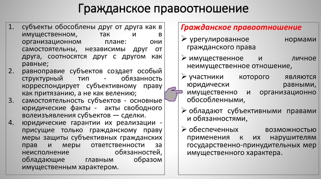 Гражданское правоотношение