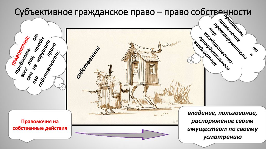Субъективное гражданское право – право собственности